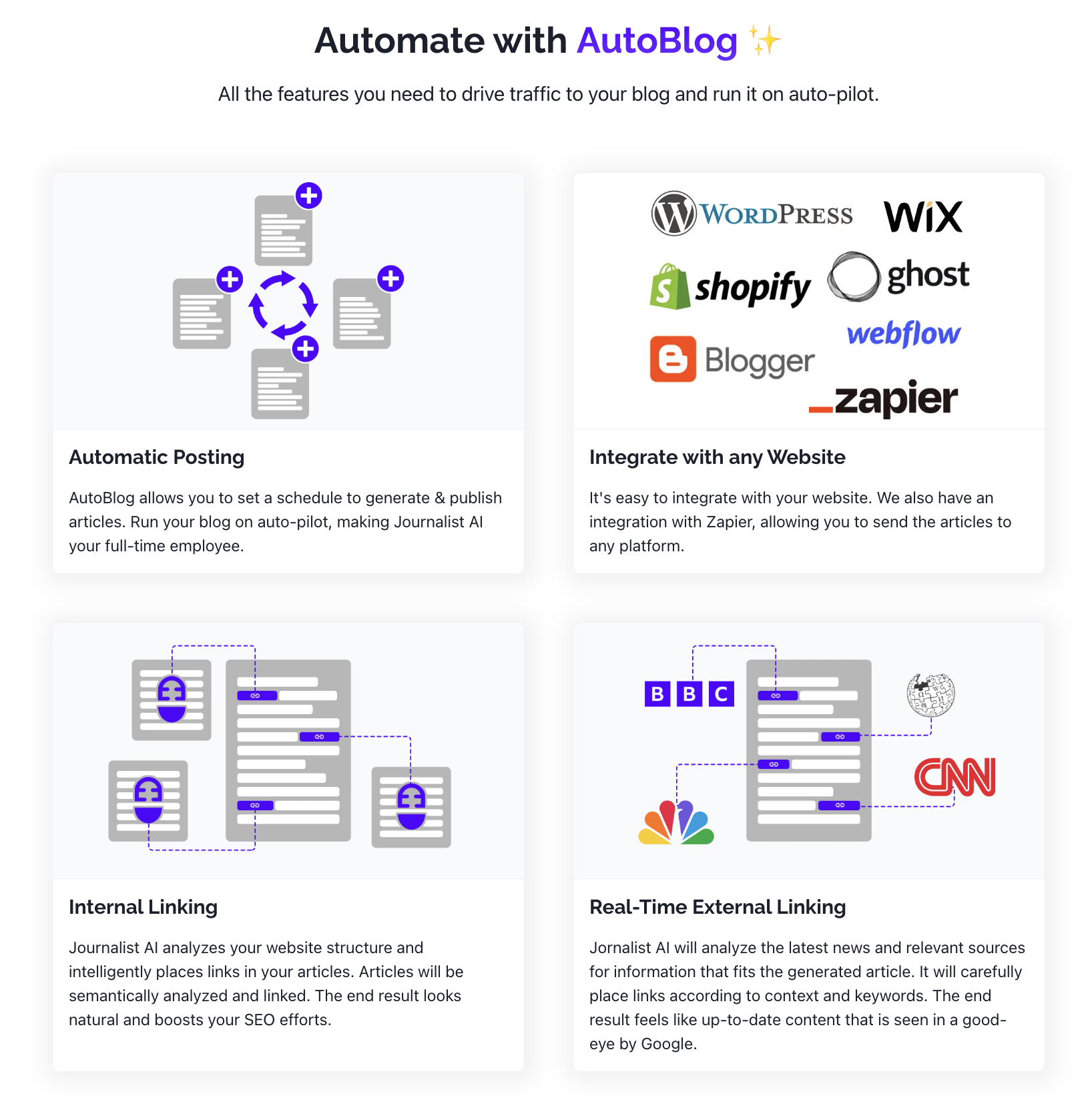 autoblogging with journalist ai - a review